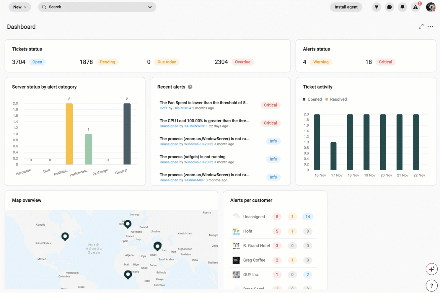 Dashboard customizable.gif