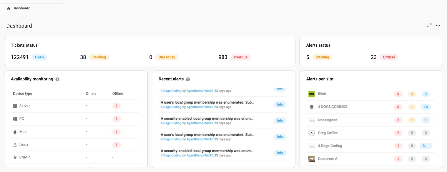 Dashboard - Alerts_ITD copy.jpg