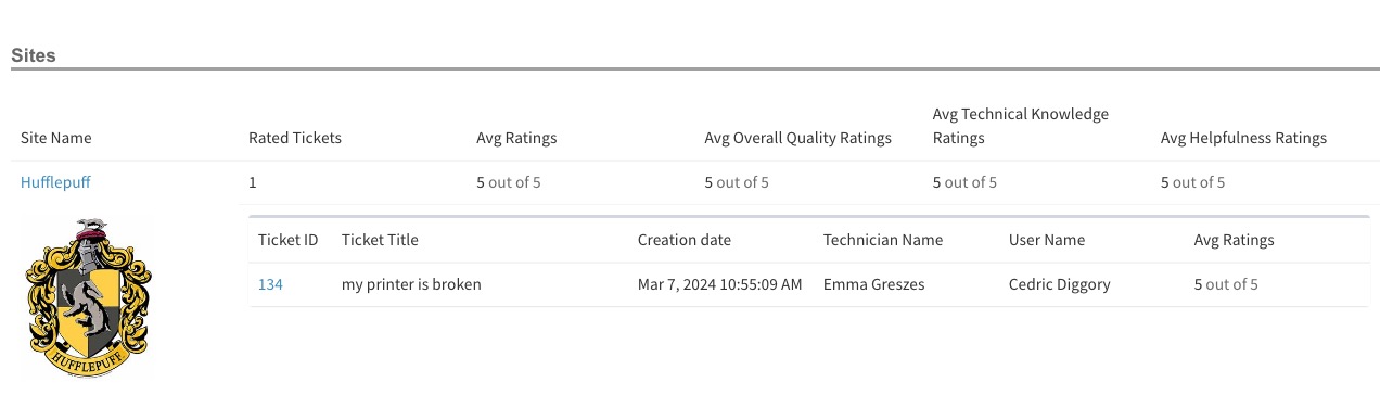 satisfied user report overall user rating - ITD.jpg