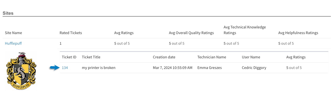satisfied user report overall user rating - ITD copy.jpg