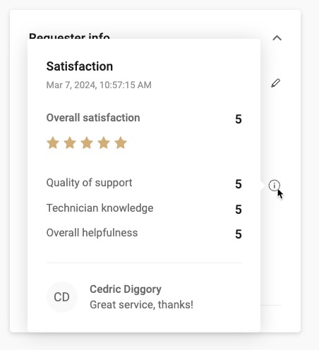 Hover over satisfaction survey - ITD.jpg
