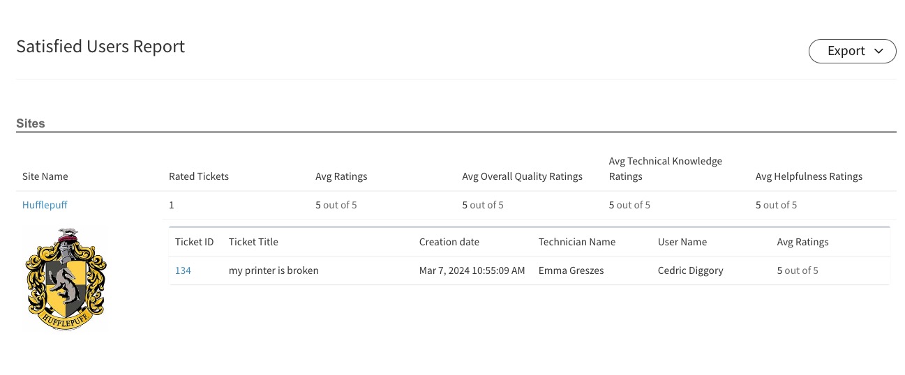 satisfied users report page ITD.jpg