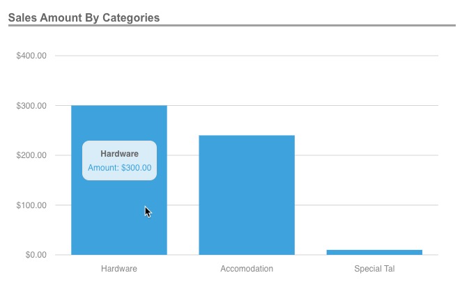 product and expenses report sales amount by categories.jpg