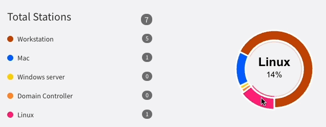 Total_Stations_GIF_-_EN.gif