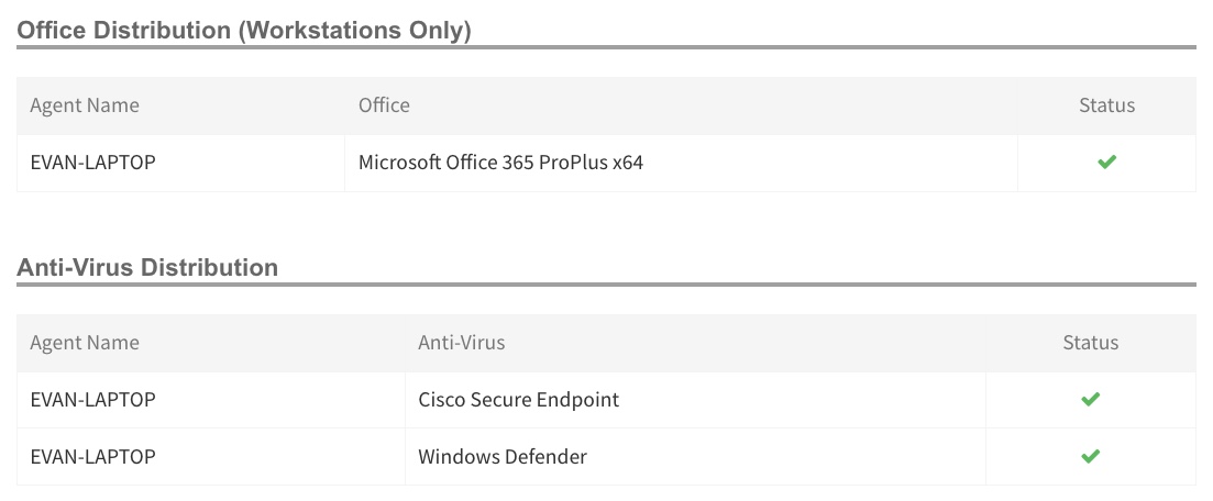 Office_and_antivirus_dirstribution_-_EN.jpg