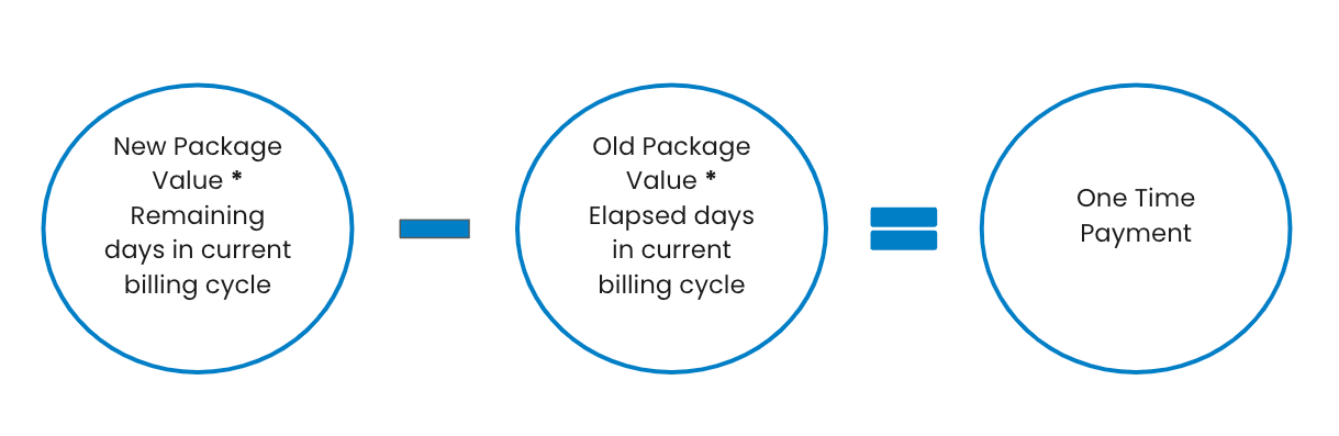 Payment_Plan_Difference_EN.png