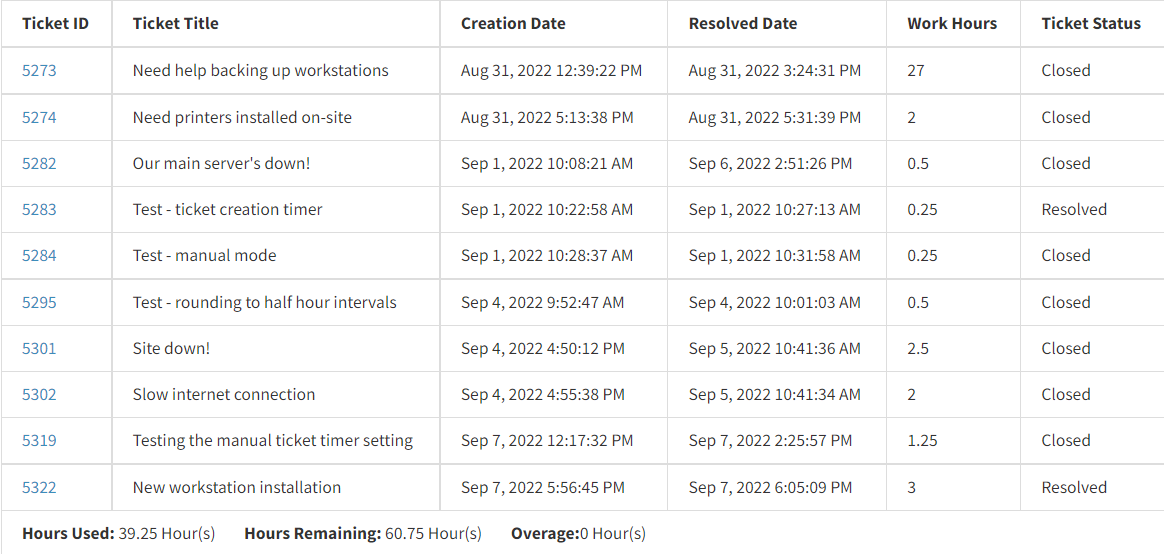 Block_Contracts_Report_-_Tickets.png