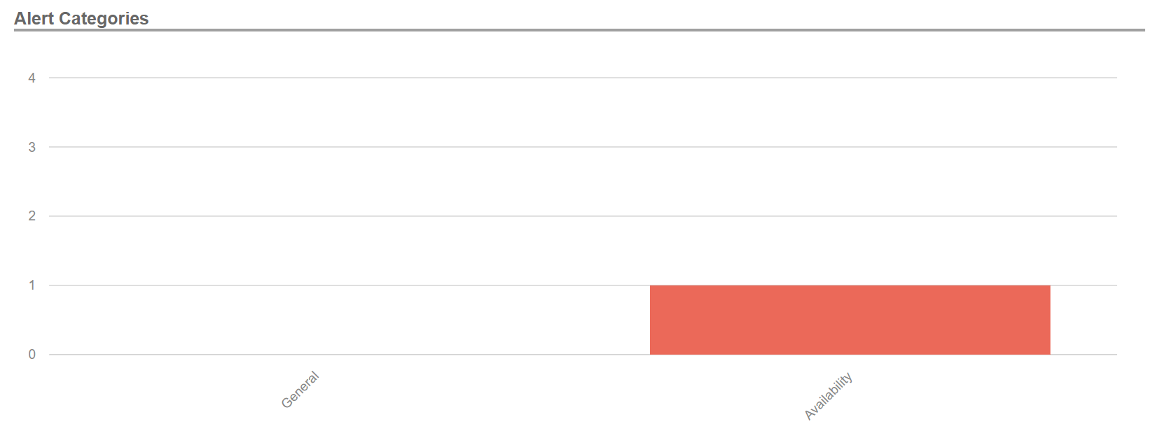 Alert_Categories.png
