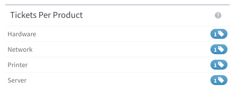 Ticket_per_product_dashboard_EN.png