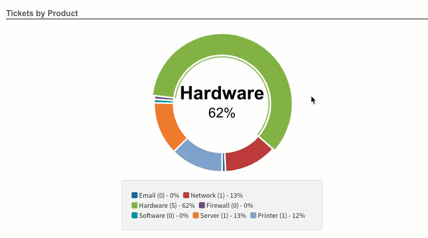 General_Report_Product_Breakdown_EN.gif