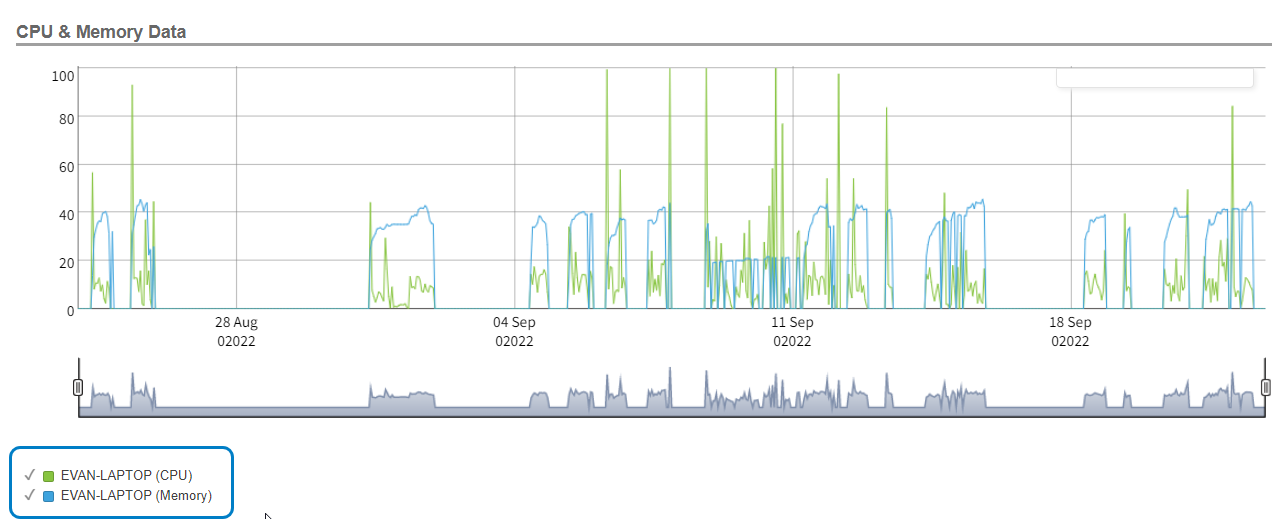 CPU_y_datos_de_memoria_con_cuadro.png