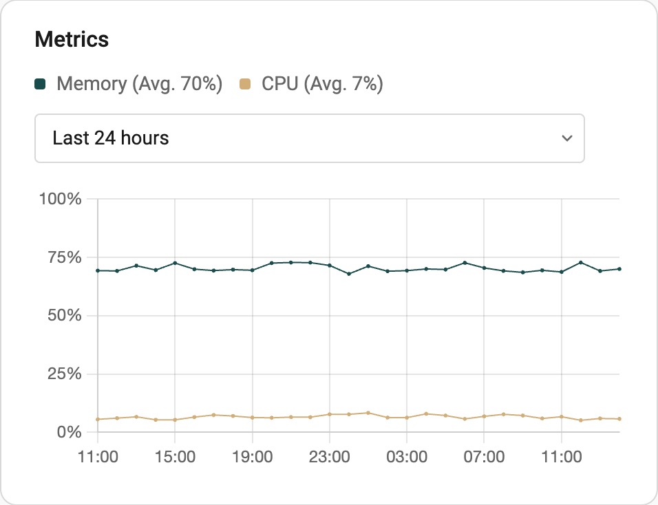 Metrics tile - EN.jpeg