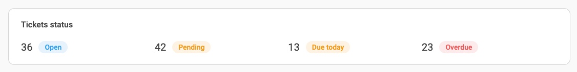Tickets_status_widget_-_EN.jpg