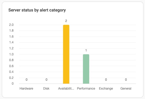 The Atera Dashboard – Atera Support
