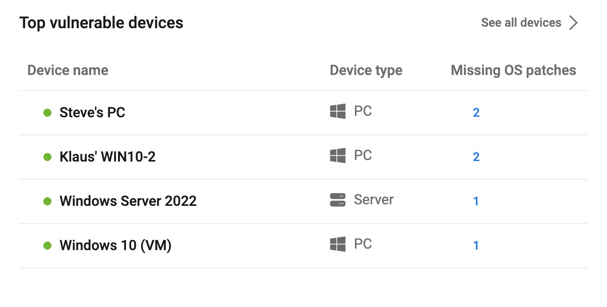 Widget de principales dispositivos vulnerables - EN.jpg