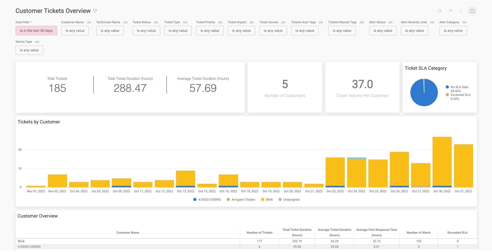 Cuetomer_Tickets_Overview_-_EN.jpg