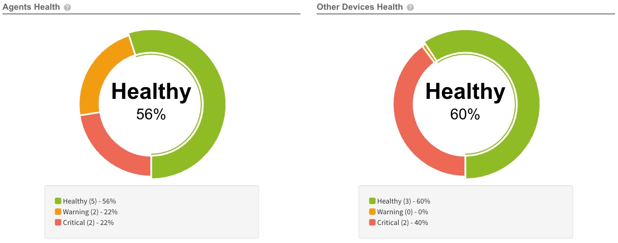 Agent_Other_Health_Site_Health_Report_-_EN.jpg