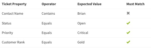 Conditions must match 3_EN.jpg