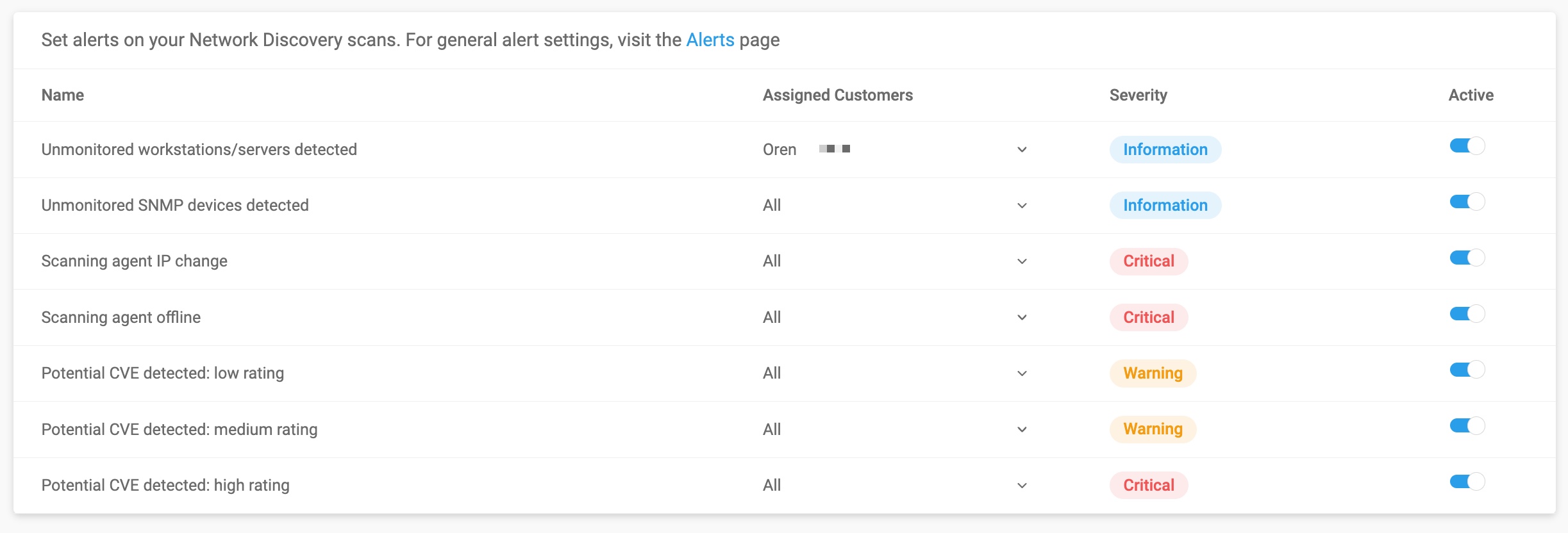 Network Discovery alerts.jpg