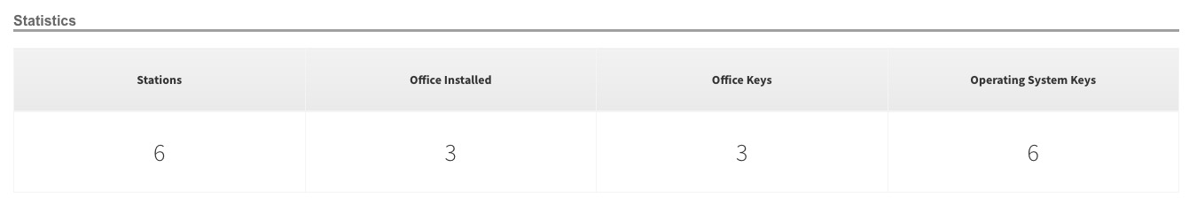 MS licensing report > stats.jpg