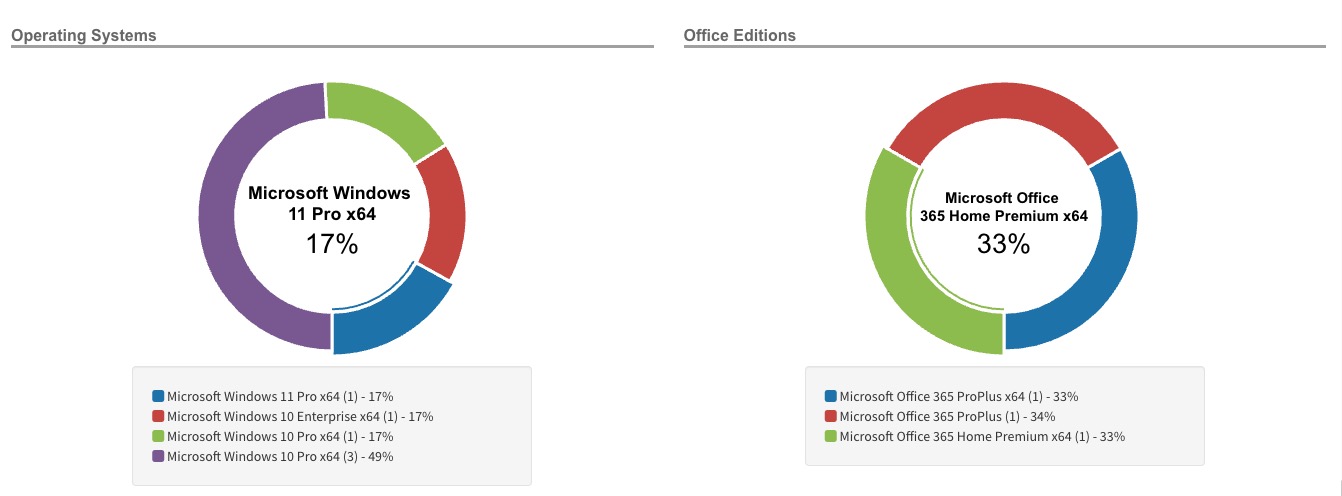 MS licensing report > OS and editions.jpg