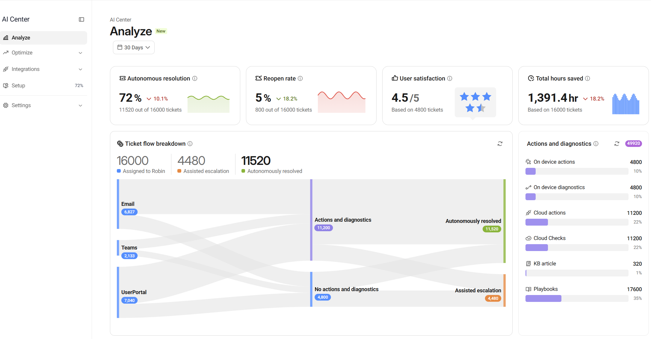 Analyze > Ticket flow breakdown.png