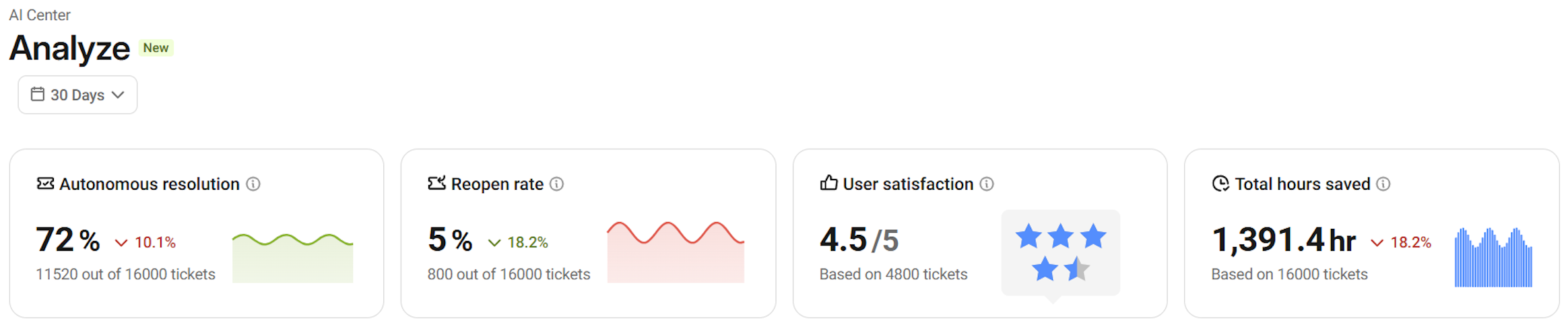 Analyze > Performance stats.png