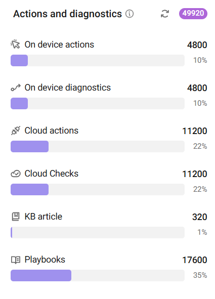 Analyze > Actions and diagnostics.png
