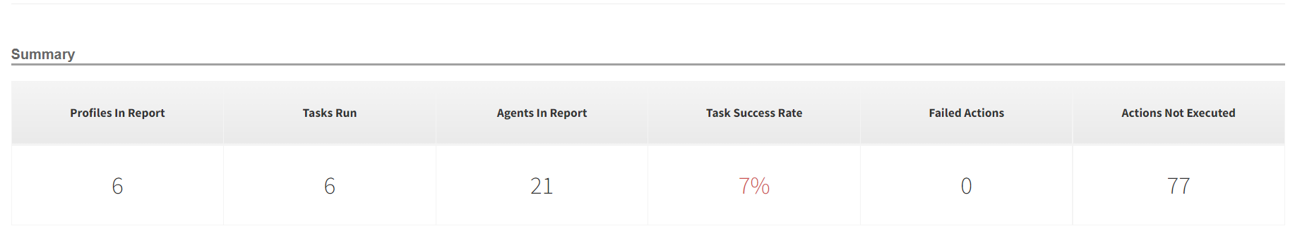 Report_summary.png