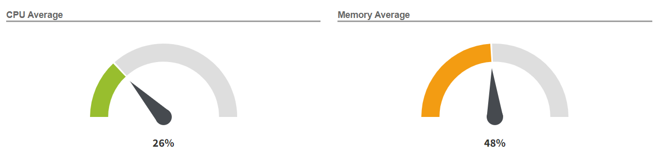 CPU___Memory_Average.png