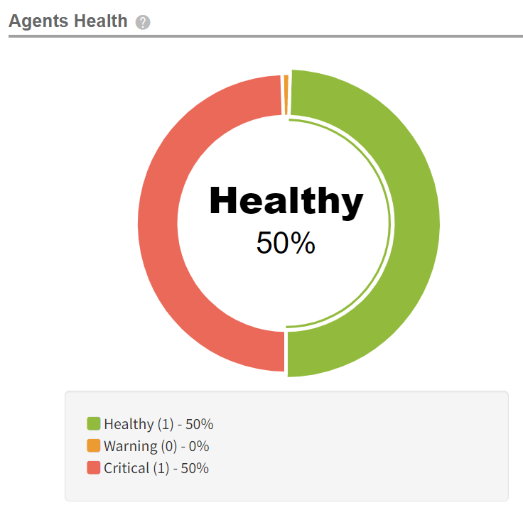 Agents_Health_alternate.png
