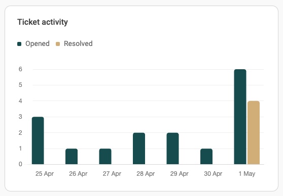 Ticket_activity_widget_-_EN.jpg