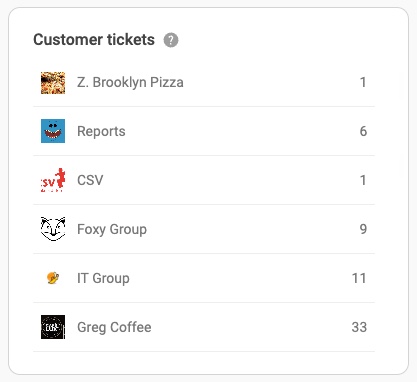 Customer_tickets_widget_-_EN_-_MSP.jpg