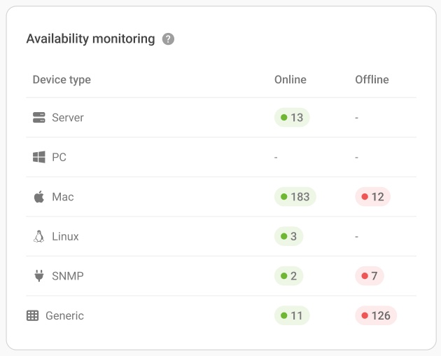Availability_monitoring_widget_-_EN.jpg