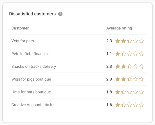 Dissatisfied_Customers_widget_-_EN_-_MSP.jpg
