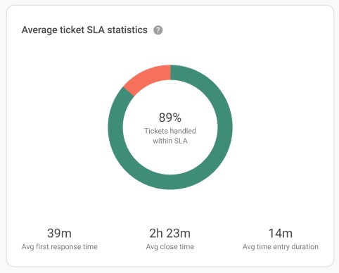 Average_Ticket_SLA_Statistics_widget_-_EN.jpg